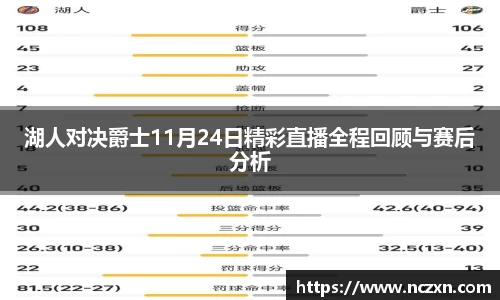 湖人对决爵士11月24日精彩直播全程回顾与赛后分析